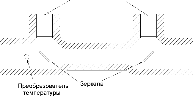 Приказ Росстандарта №577 от 09.03.2022, https://oei-analitika.ru