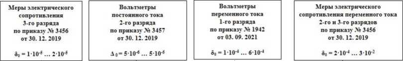 Приказ Росстандарта №668 от 17.03.2022, https://oei-analitika.ru
