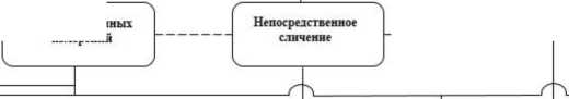 Приказ Росстандарта №668 от 17.03.2022, https://oei-analitika.ru