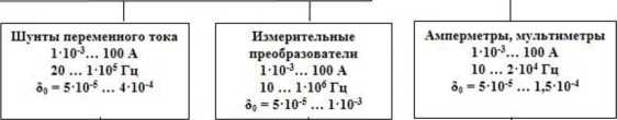 Приказ Росстандарта №668 от 17.03.2022, https://oei-analitika.ru