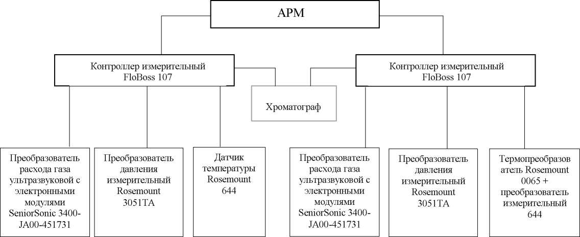 Приказ Росстандарта №796 от 30.03.2022, https://oei-analitika.ru