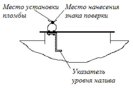 Приказ Росстандарта №870 от 06.04.2022, https://oei-analitika.ru