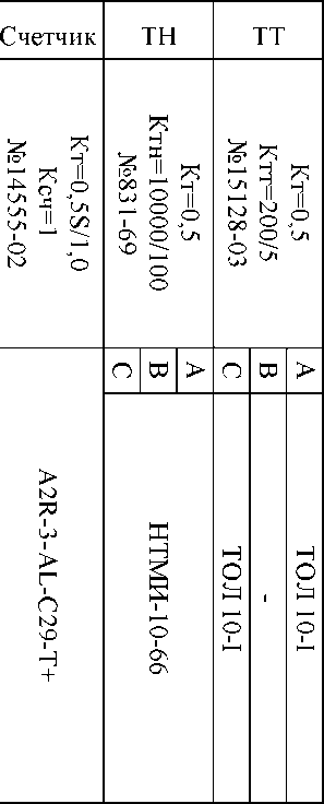 Приказ Росстандарта №915 от 08.04.2022, https://oei-analitika.ru