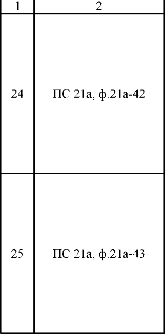 Приказ Росстандарта №1040 от 21.04.2022, https://oei-analitika.ru