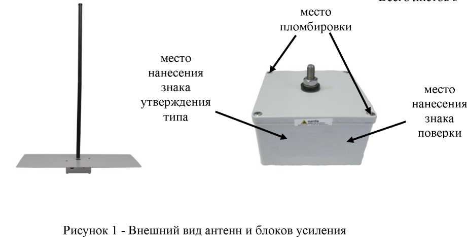 Приказ Росстандарта №1062 от 25.04.2022, https://oei-analitika.ru