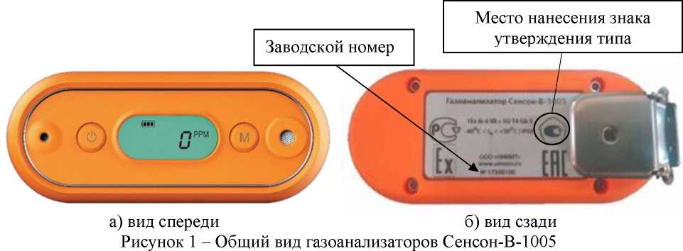 Приказ Росстандарта №1062 от 25.04.2022, https://oei-analitika.ru