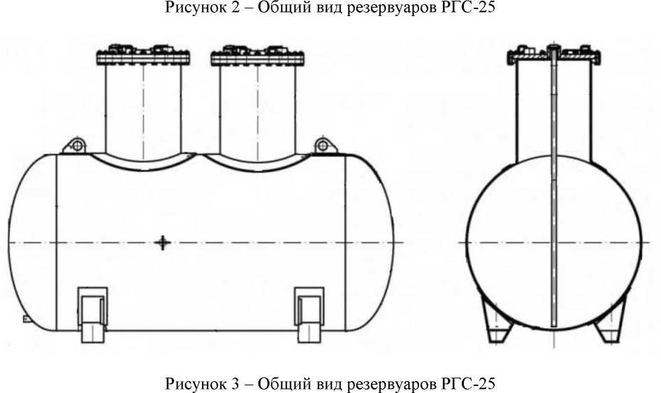 Приказ Росстандарта №1081 от 27.04.2022, https://oei-analitika.ru