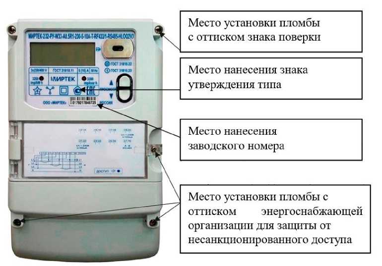 Приказ Росстандарта №1137 от 11.05.2022, https://oei-analitika.ru