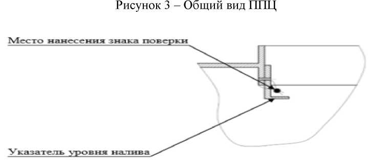 Приказ Росстандарта №1141 от 11.05.2022, https://oei-analitika.ru