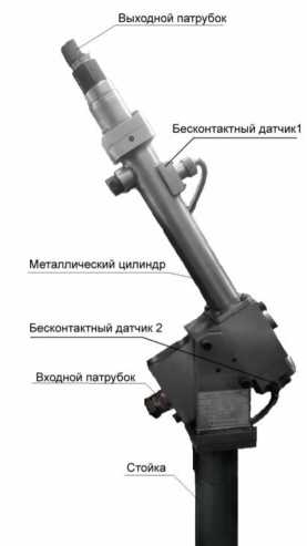 Приказ Росстандарта №1192 от 16.05.2022, https://oei-analitika.ru
