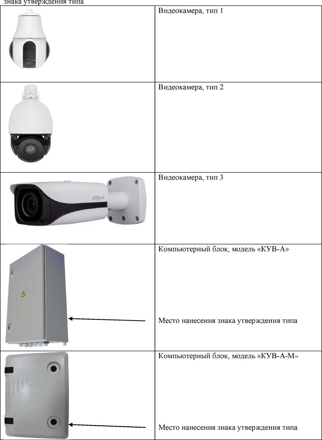 Приказ Росстандарта №1450 от 14.06.2022, https://oei-analitika.ru