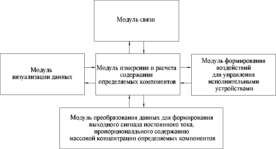 Приказ Росстандарта №1607 от 01.07.2022, https://oei-analitika.ru