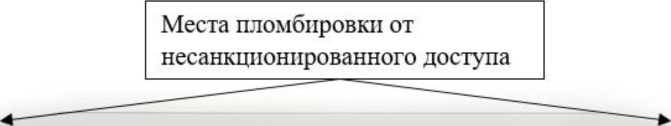 Приказ Росстандарта №1706 от 11.07.2022, https://oei-analitika.ru
