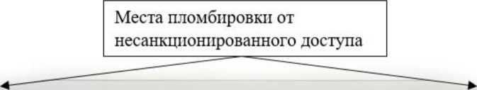 Приказ Росстандарта №1706 от 11.07.2022, https://oei-analitika.ru