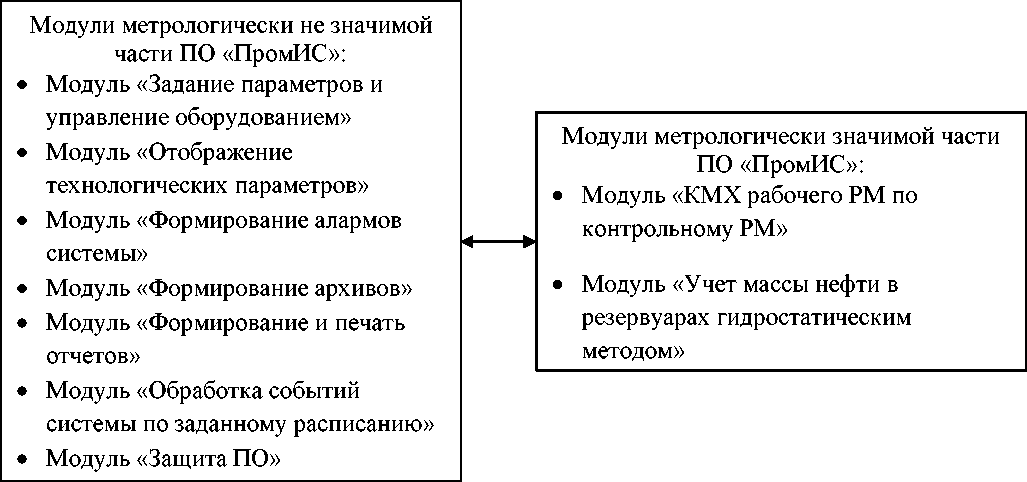 Приказ Росстандарта №1749 от 18.07.2022, https://oei-analitika.ru