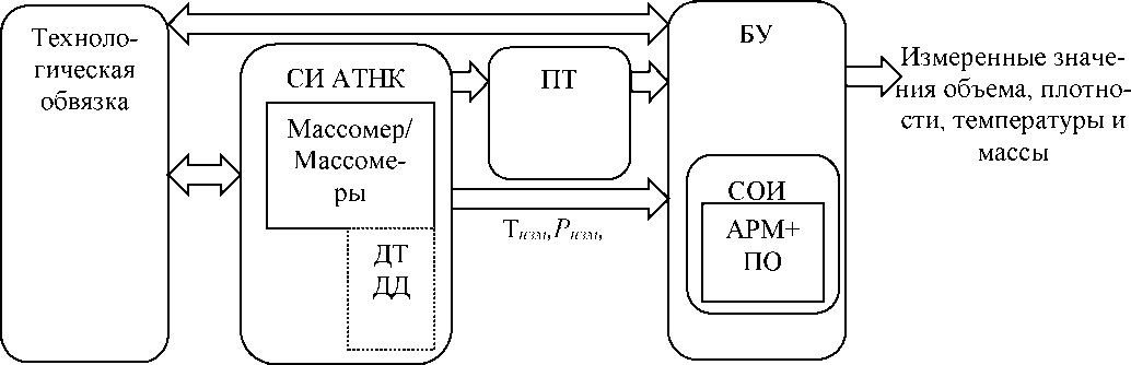 Приказ Росстандарта №1760 от 20.07.2022, https://oei-analitika.ru 