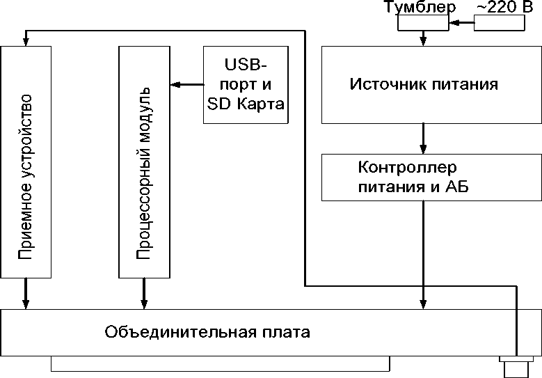 Приказ Росстандарта №1789 от 26.07.2022, https://oei-analitika.ru