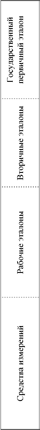 Приказ Росстандарта №1894 от 02.08.2022, https://oei-analitika.ru