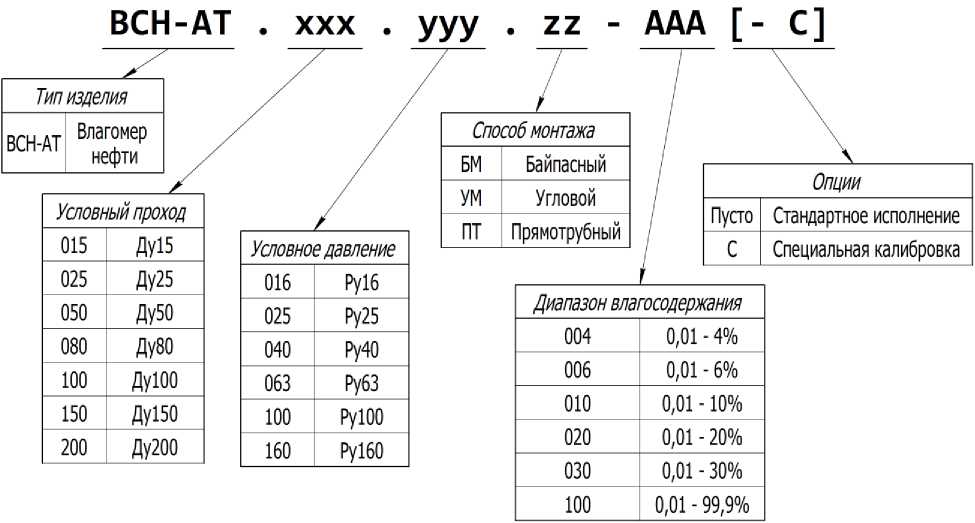 Приказ Росстандарта №1820 от 27.07.2022, https://oei-analitika.ru