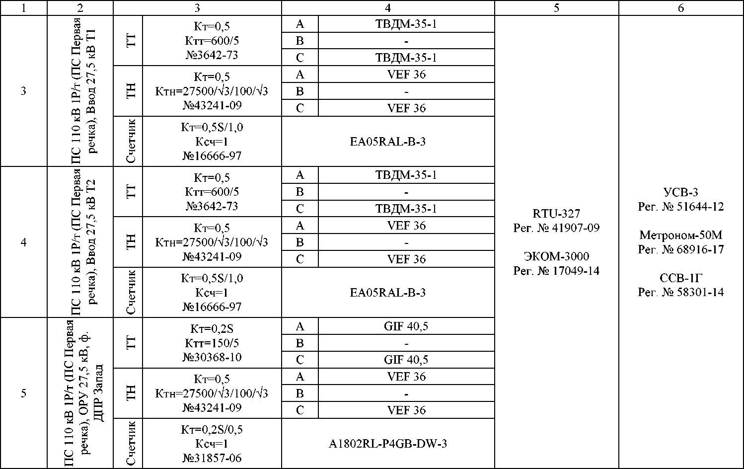 Приказ Росстандарта №1820 от 27.07.2022, https://oei-analitika.ru