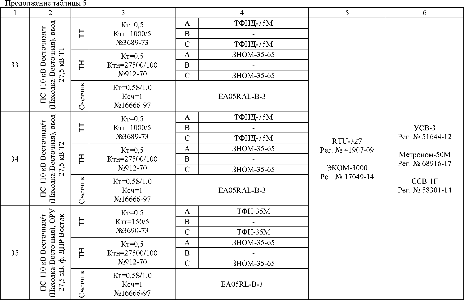 Приказ Росстандарта №1820 от 27.07.2022, https://oei-analitika.ru