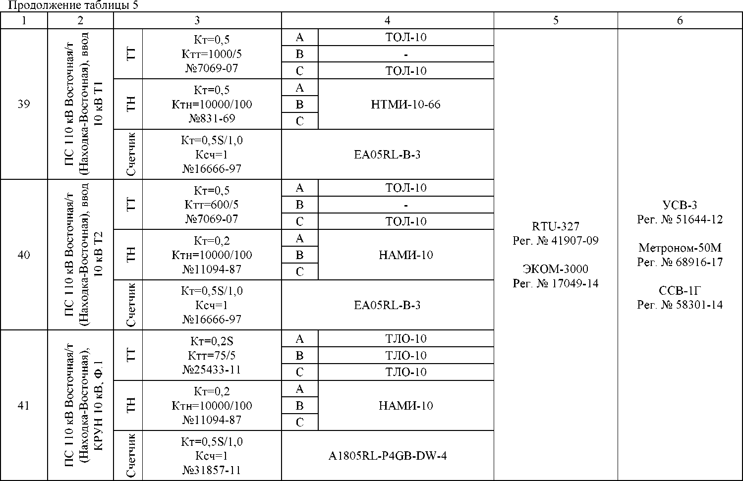 Приказ Росстандарта №1820 от 27.07.2022, https://oei-analitika.ru