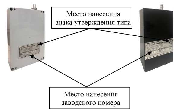 Приказ Росстандарта №1958 от 08.08.2022, https://oei-analitika.ru