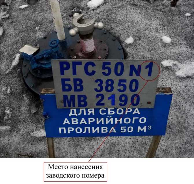 Приказ Росстандарта №2022 от 16.08.2022, https://oei-analitika.ru