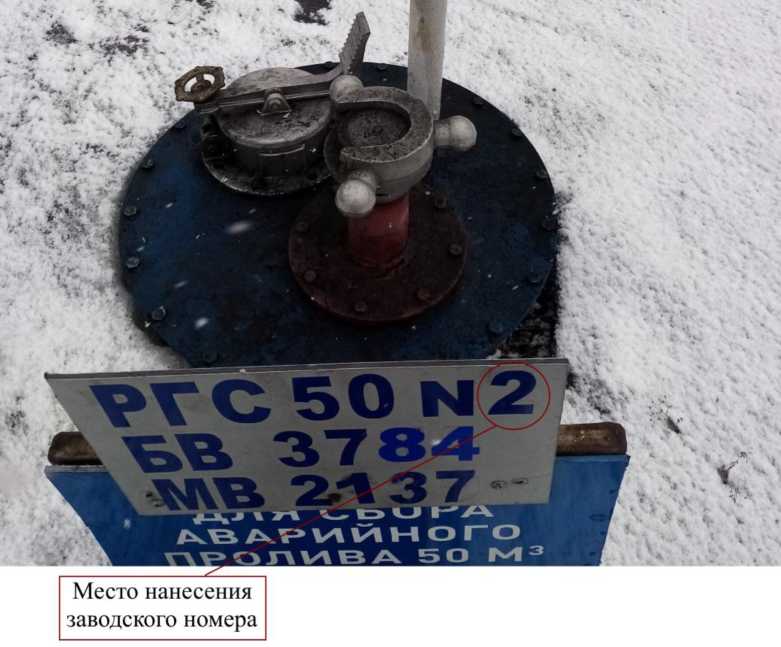 Приказ Росстандарта №2022 от 16.08.2022, https://oei-analitika.ru