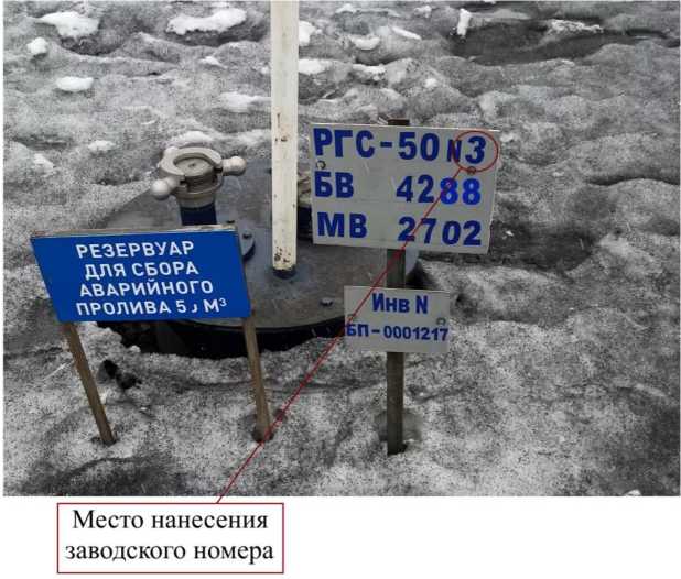 Приказ Росстандарта №2022 от 16.08.2022, https://oei-analitika.ru