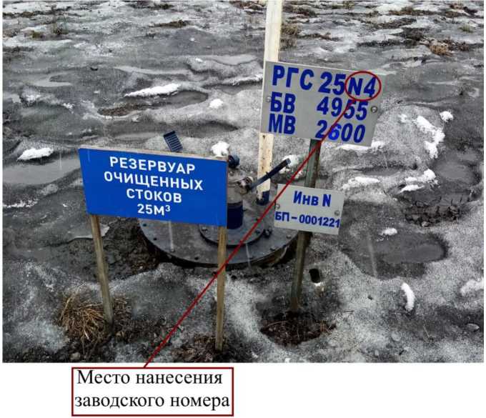 Приказ Росстандарта №2022 от 16.08.2022, https://oei-analitika.ru