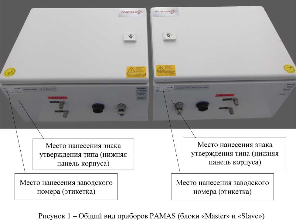 Приказ Росстандарта №2068 от 19.08.2022, https://oei-analitika.ru
