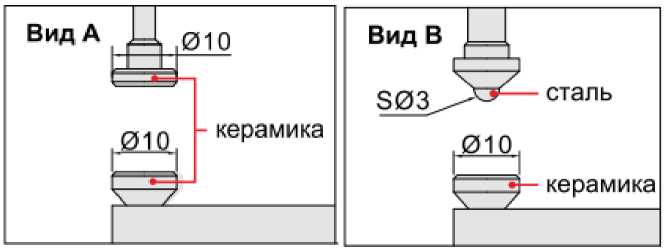 Приказ Росстандарта №2131 от 26.08.2022, https://oei-analitika.ru