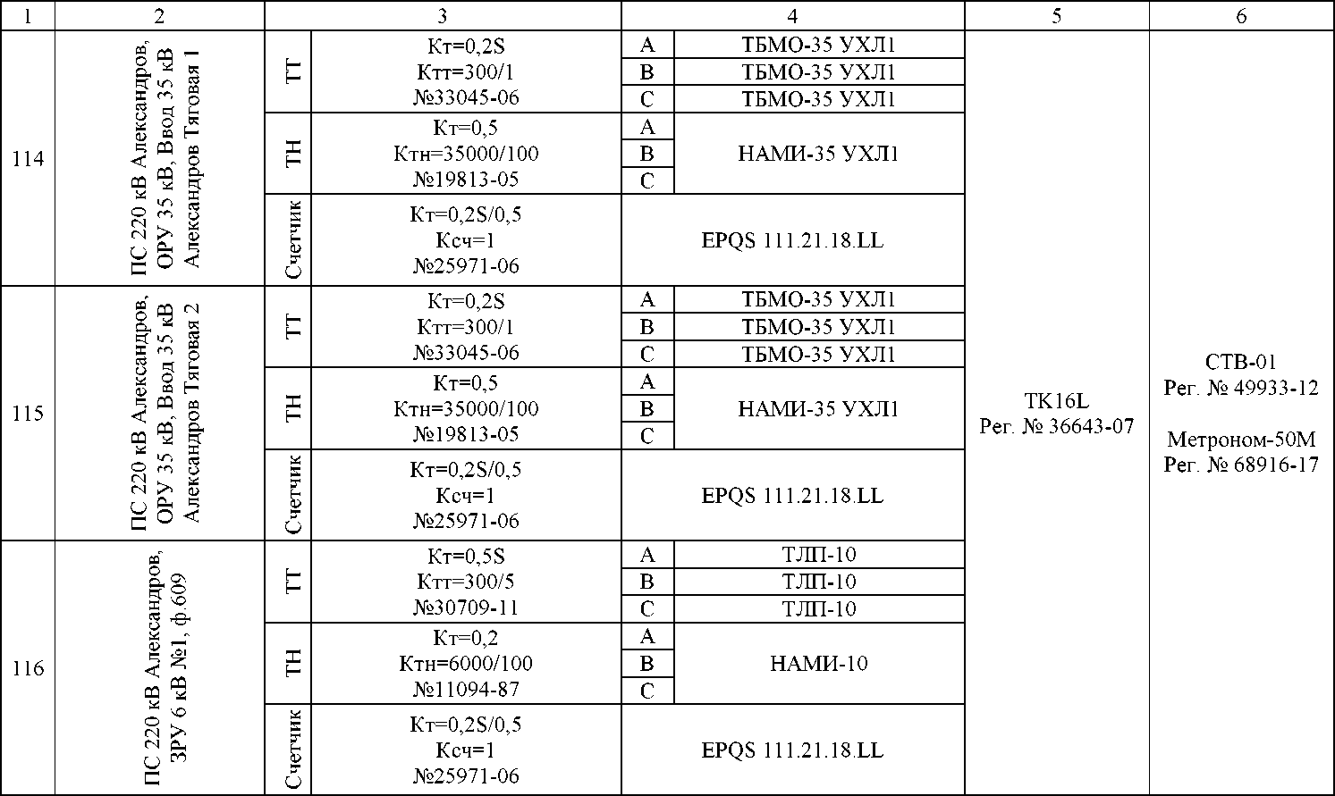 Приказ Росстандарта №2141 от 29.08.2022, https://oei-analitika.ru