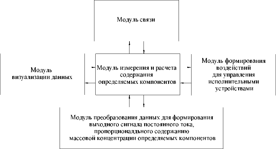 Приказ Росстандарта №2203 от 05.09.2022, https://oei-analitika.ru