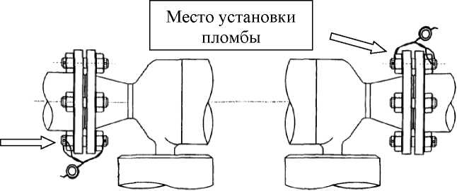 Приказ Росстандарта №2246 от 12.09.2022, https://oei-analitika.ru
