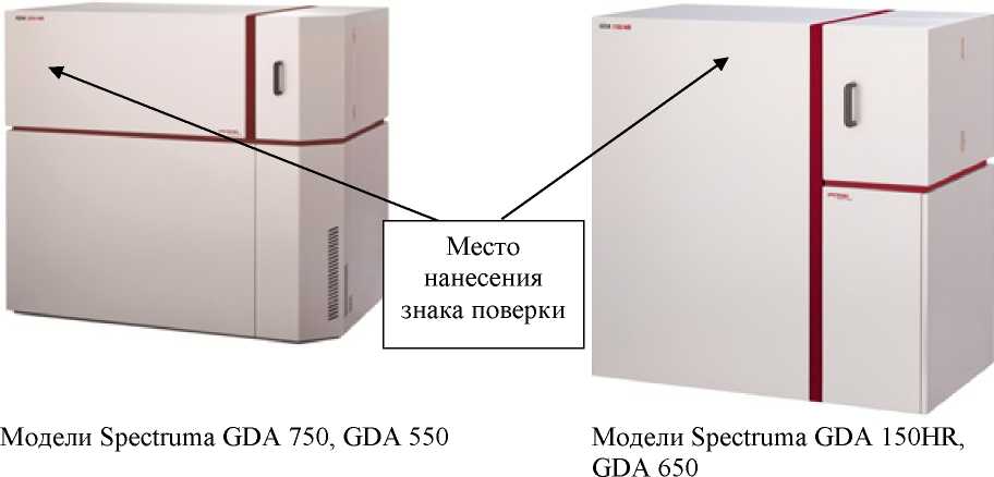 Приказ Росстандарта №2283 от 14.09.2022, https://oei-analitika.ru