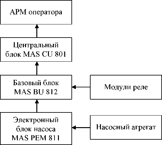 Приказ Росстандарта №2353 от 23.09.2022, https://oei-analitika.ru