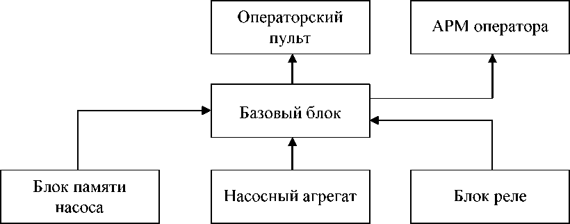 Приказ Росстандарта №2353 от 23.09.2022, https://oei-analitika.ru