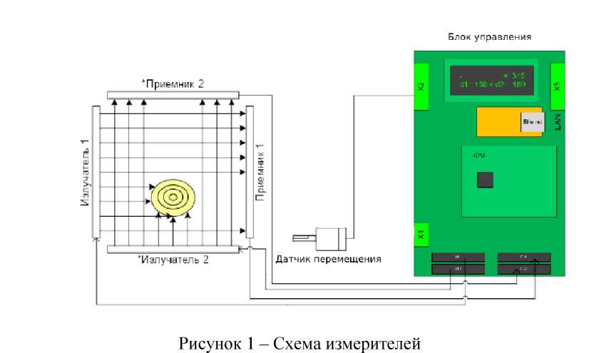 Приказ Росстандарта №2394 от 28.09.2022, https://oei-analitika.ru