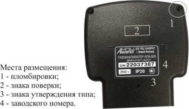 Приказ Росстандарта №2519 от 07.10.2022, https://oei-analitika.ru