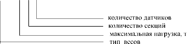 Приказ Росстандарта №2555 от 12.10.2022, https://oei-analitika.ru