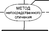 Приказ Росстандарта №2357 от 13.10.2022, https://oei-analitika.ru