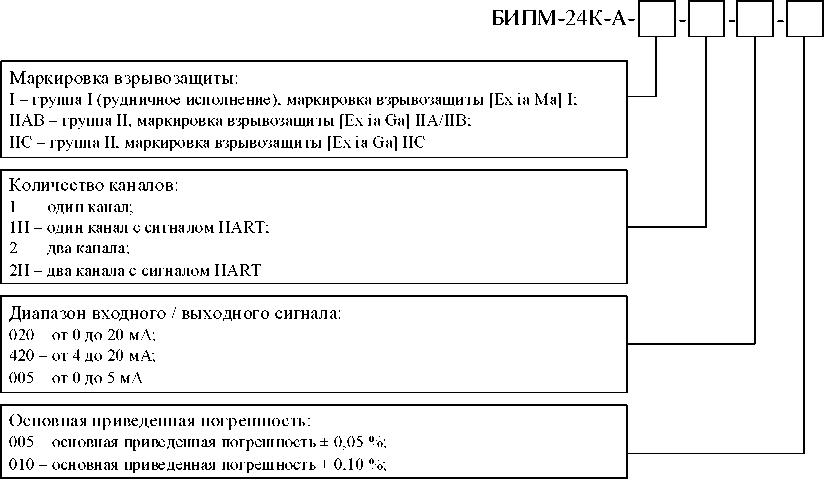Приказ Росстандарта №2572 от 14.10.2022, https://oei-analitika.ru