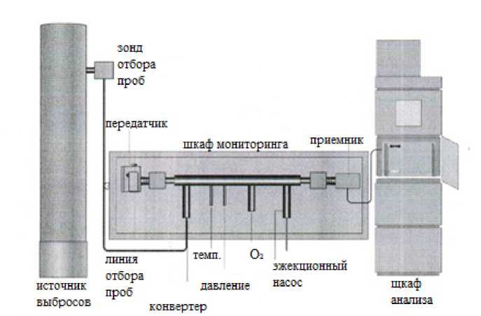 Приказ Росстандарта №2702 от 27.10.2022, https://oei-analitika.ru