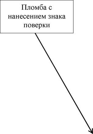 Приказ Росстандарта №2711 от 28.10.2022, https://oei-analitika.ru