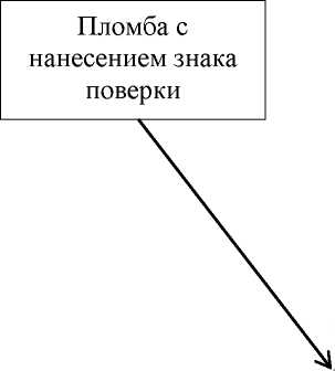 Приказ Росстандарта №2711 от 28.10.2022, https://oei-analitika.ru