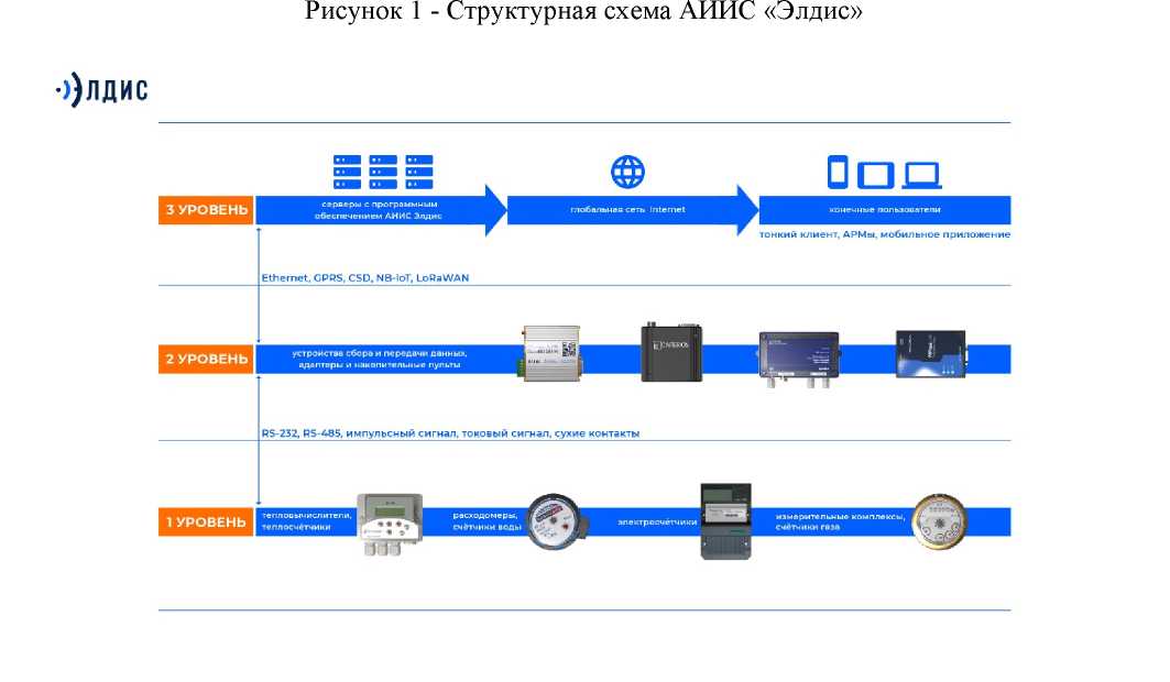 Приказ Росстандарта №2730 от 01.11.2022, https://oei-analitika.ru