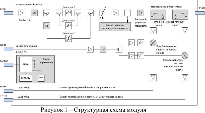 Приказ Росстандарта №2814 от 09.11.2022, https://oei-analitika.ru