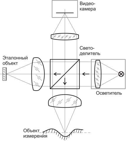 Приказ Росстандарта №2827 от 10.11.2022, https://oei-analitika.ru